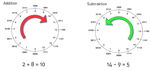 line - circle