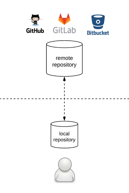 git-local-remote
