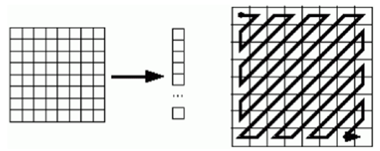 image linearization