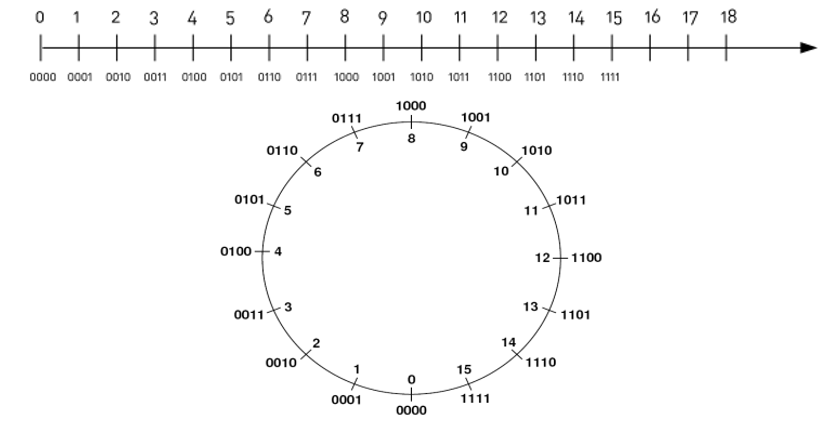 line - circle