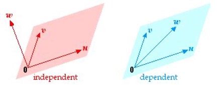 linear independent