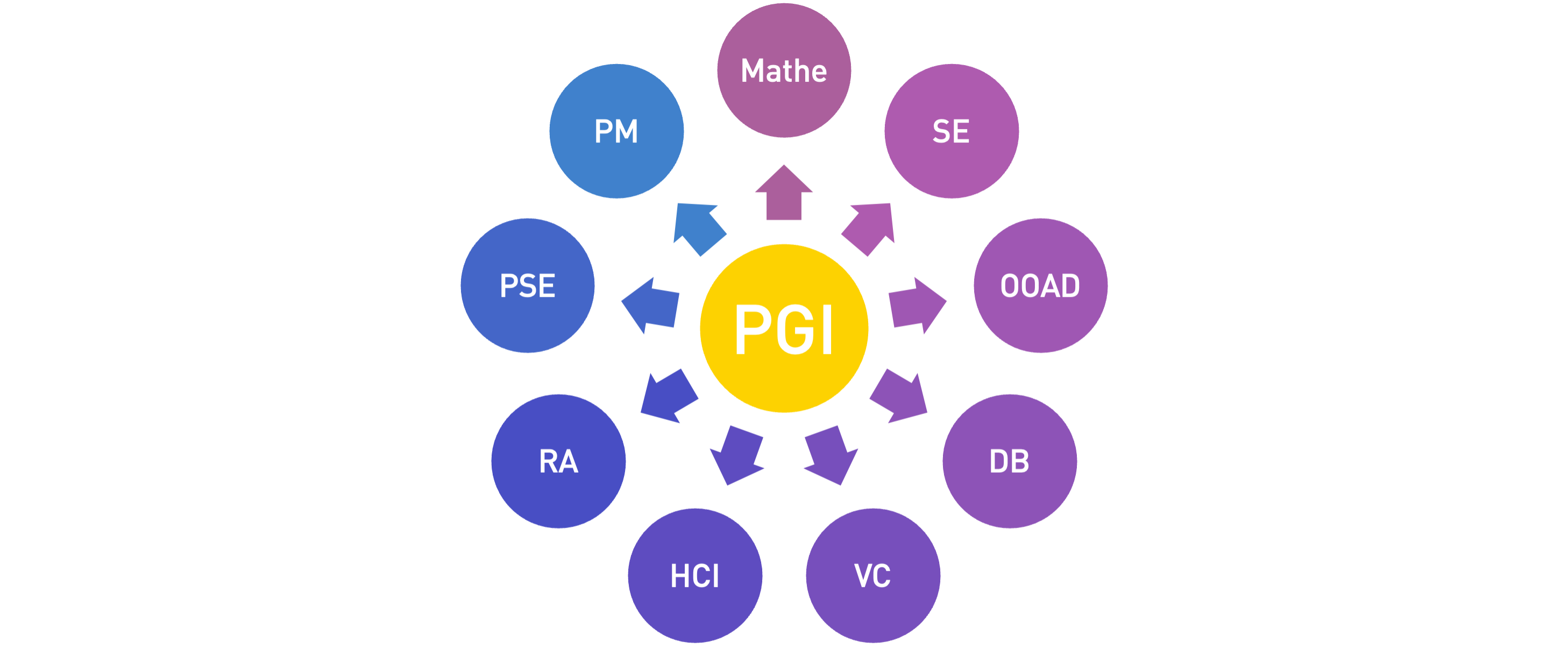 pgi