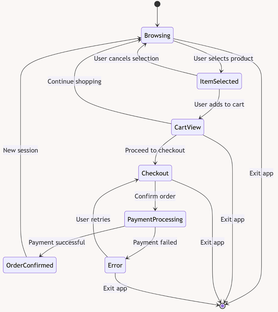 state diagram 1
