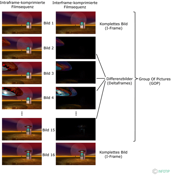 video compression
